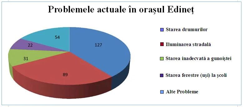 probleme_edinetene